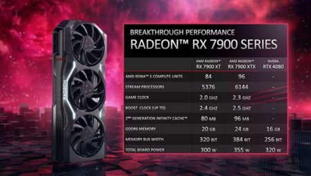 AMD, RX 7900 serisini Nvidia RTX 4080 ile resmen karşılaştırmaya başladı