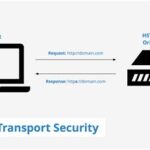 Exchange Server'da HTTP Strict Transport Security Desteği