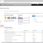 Azure Active Directory Identity Security Score